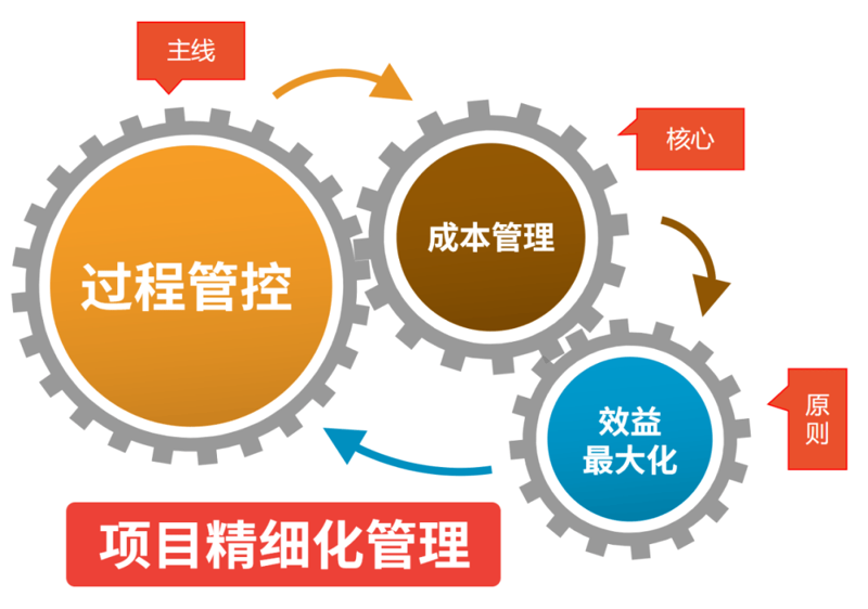 ERP系统开发:企业运营的贴心顾问