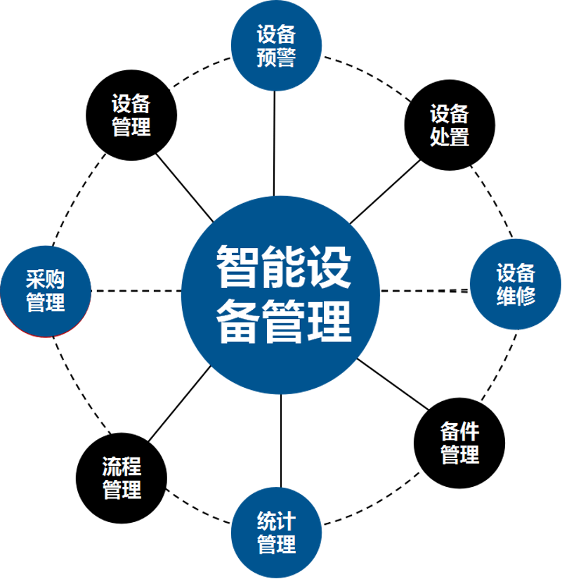 进销存管理系统
