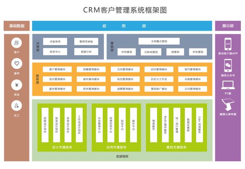 CRM系统定制：企业运营的得力助手