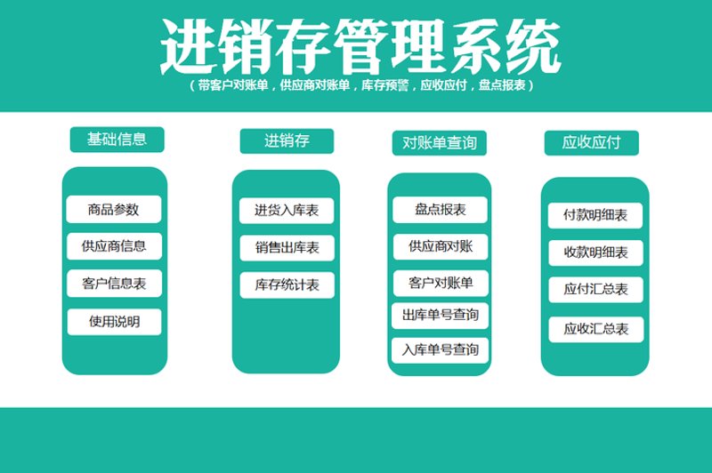 CRM系统定制:为企业搭建专属信息桥梁